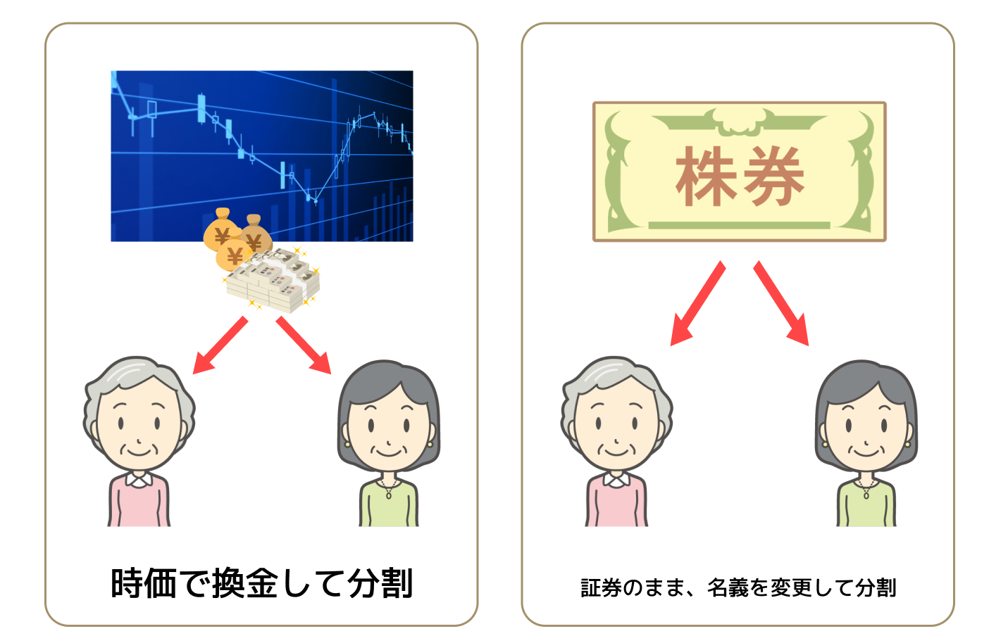 証券_分割方法