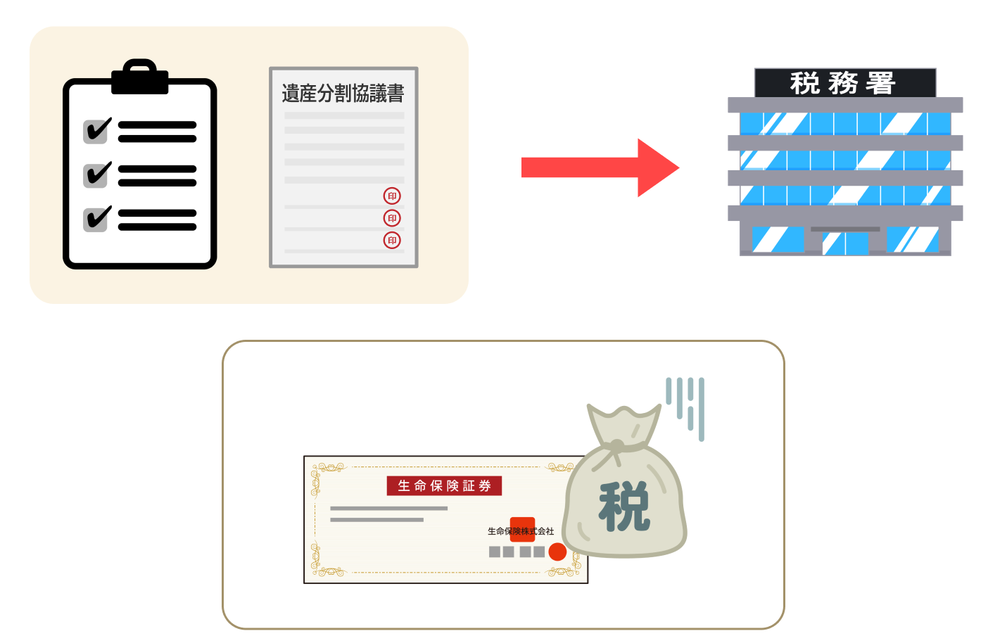 財産目録と遺産分割協議書