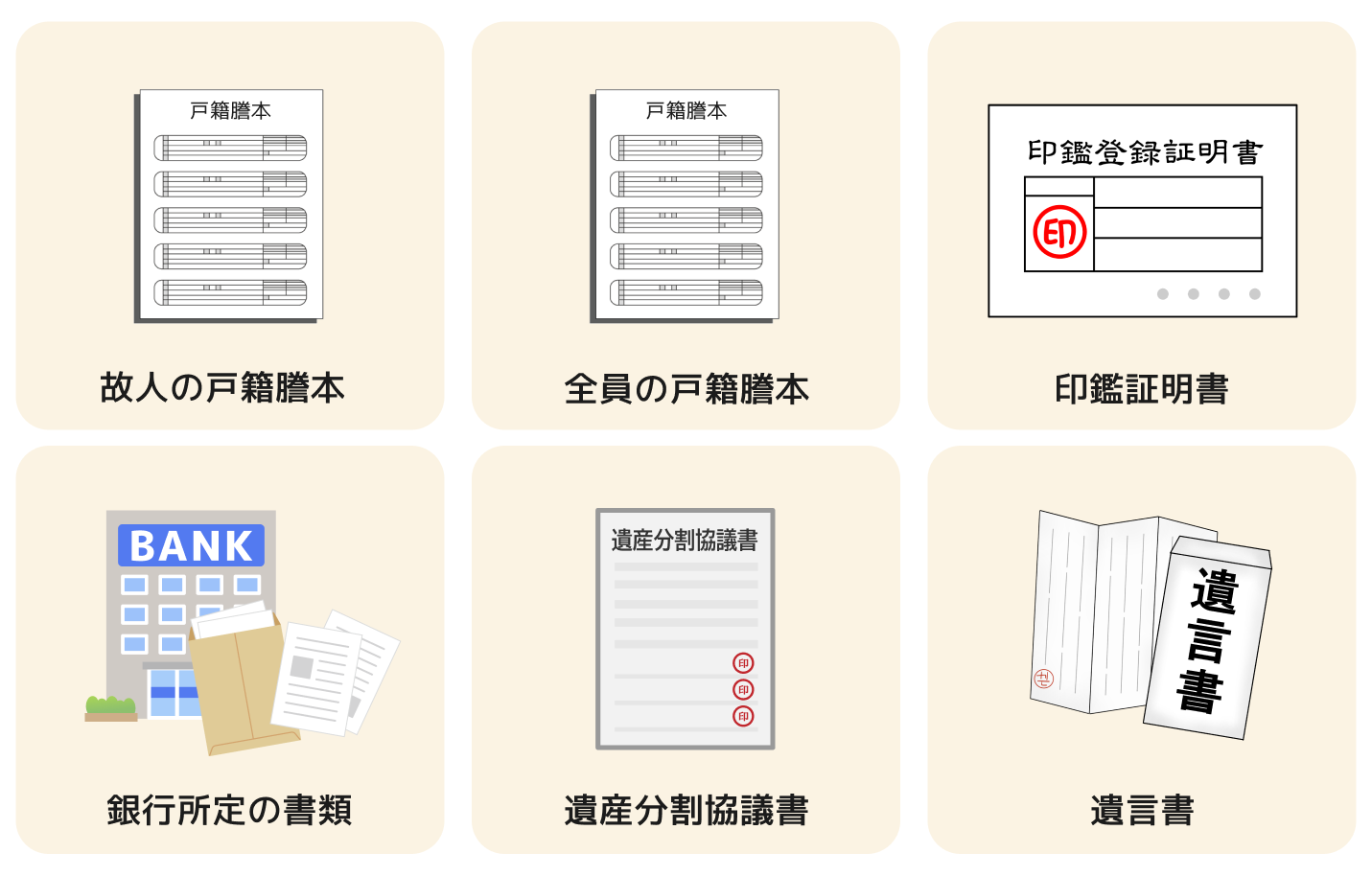 銀行口座の相続手続き