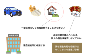 多額の負債があるときは相続放棄できる
