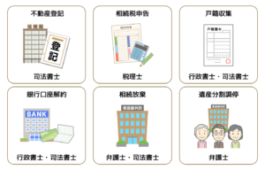 手続きごとの依頼するべき専門家