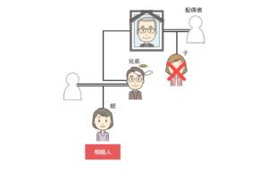 甥姪_相続人