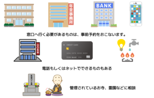 相続手続きの実行