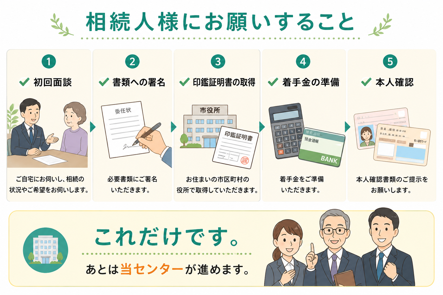 相続人様にお願いすること