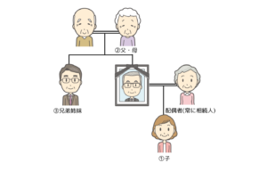 法定相続人