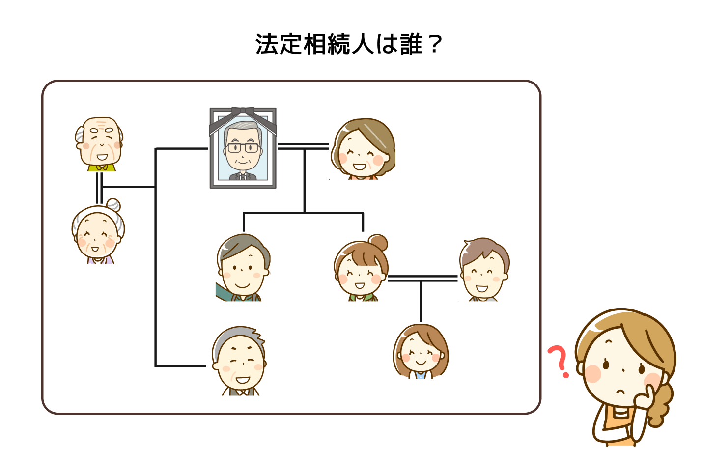 法定相続人