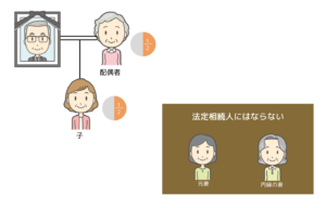 法定相続分