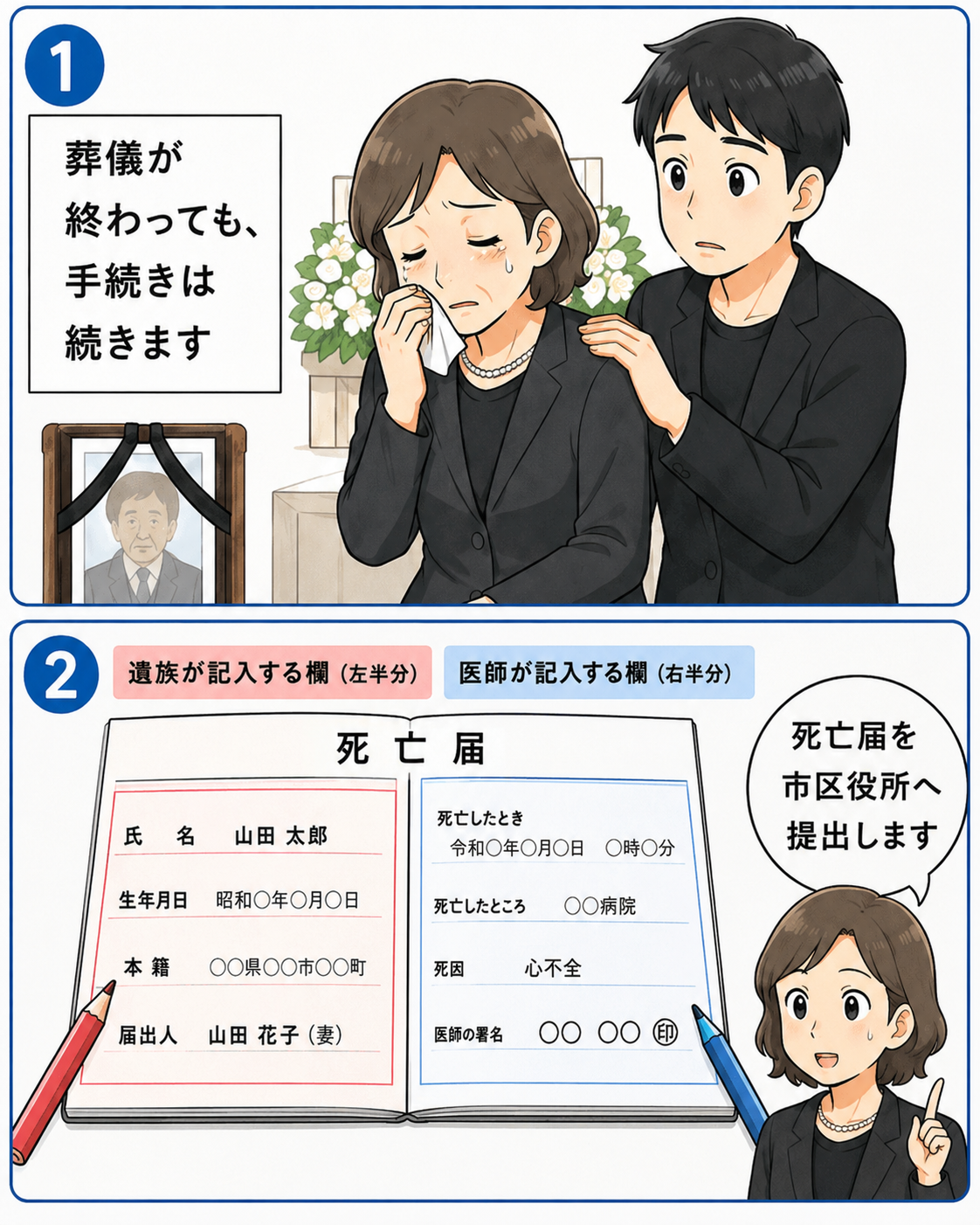 1～2コマ目。葬儀後も手続きが続くことと、死亡届を市区役所へ提出する流れ