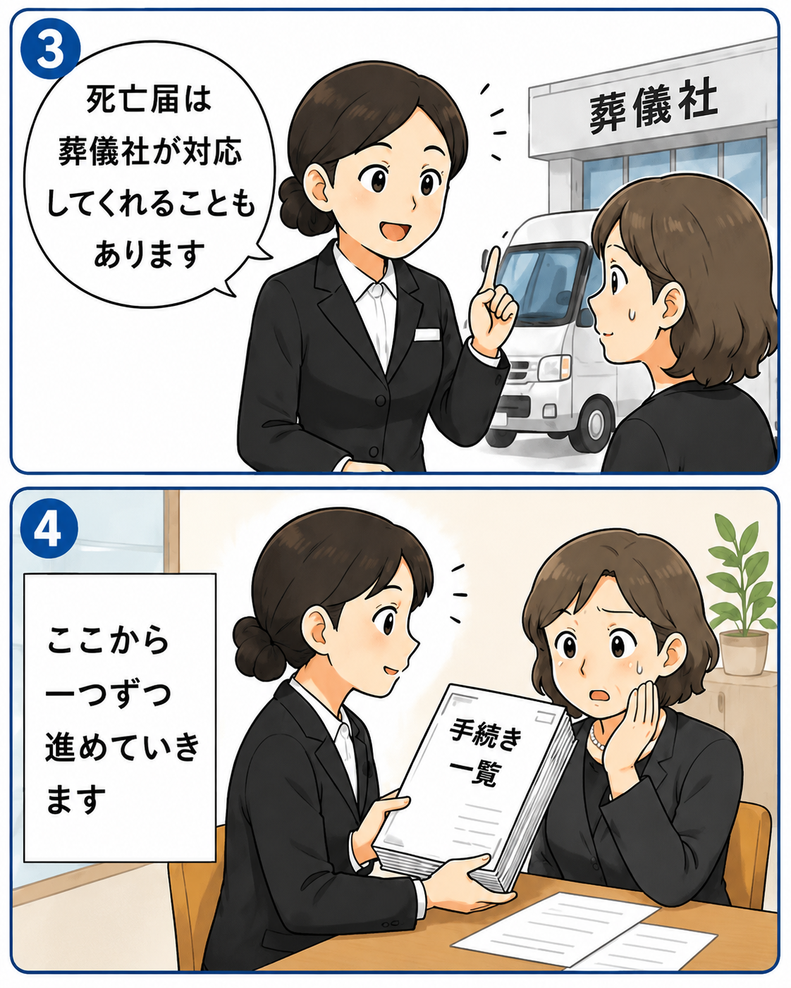 3～4コマ目。死亡届を葬儀社が対応する場合と、その後の手続きを一つずつ進める流れ