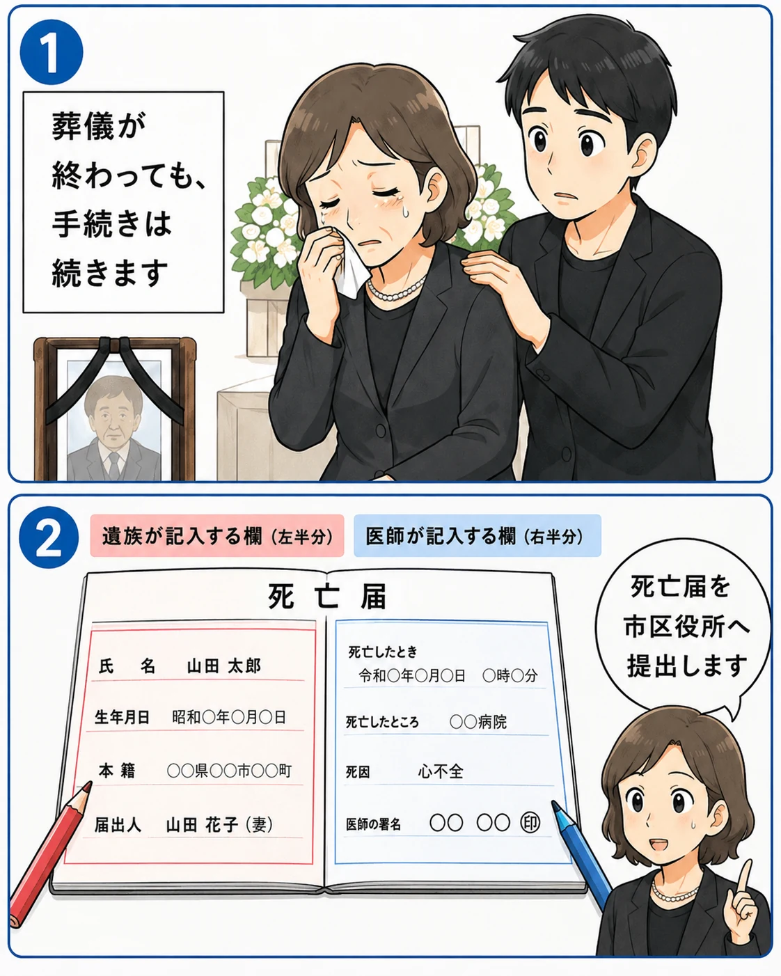 1～2コマ目。葬儀後も手続きが続くことと、死亡届を市区役所へ提出する流れ