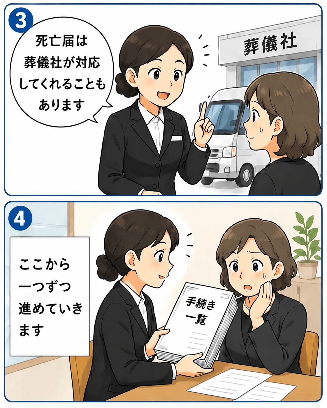 3～4コマ目。死亡届を葬儀社が対応する場合と、その後の手続きを一つずつ進める流れ