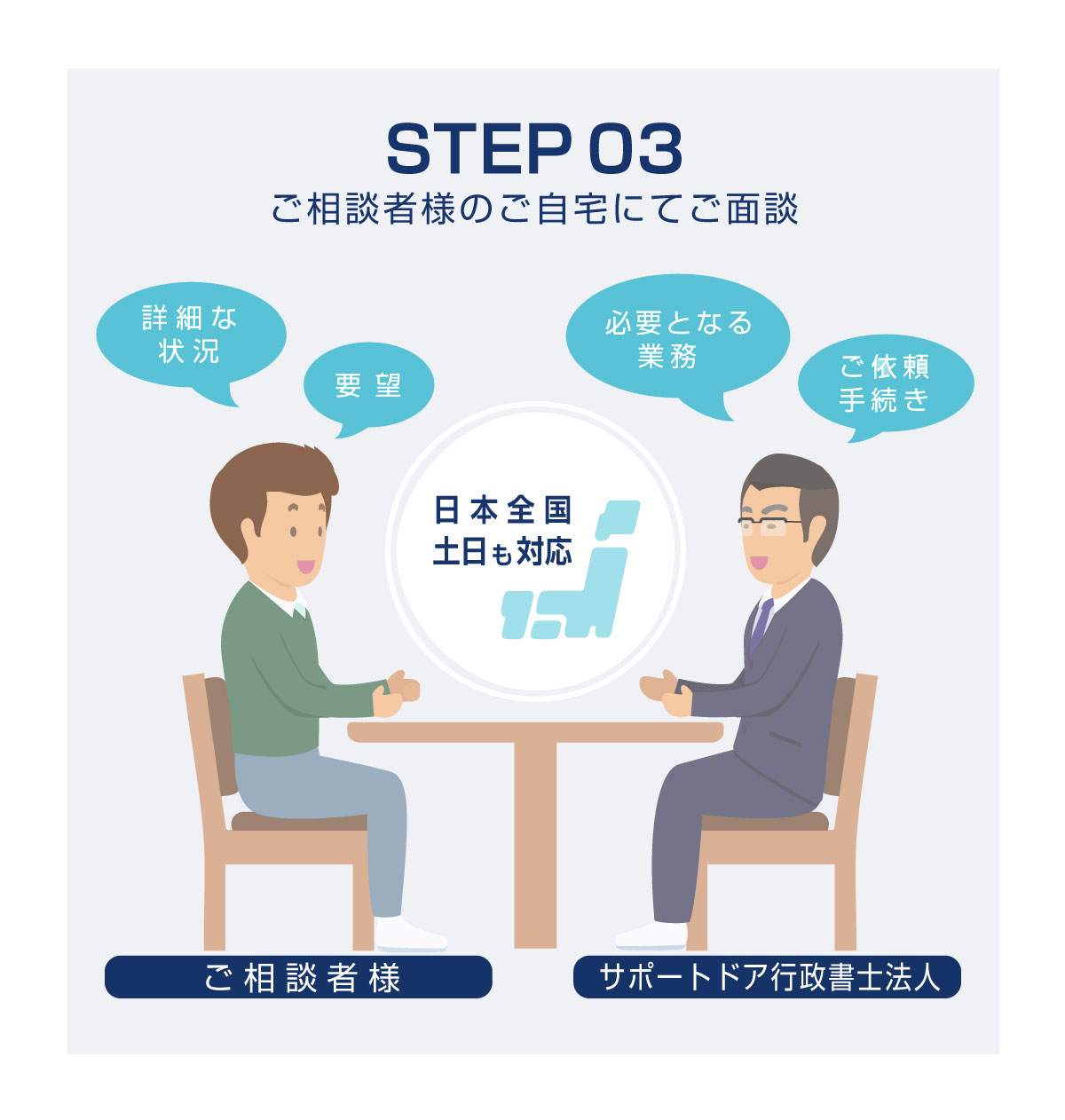 Step3_2_1200