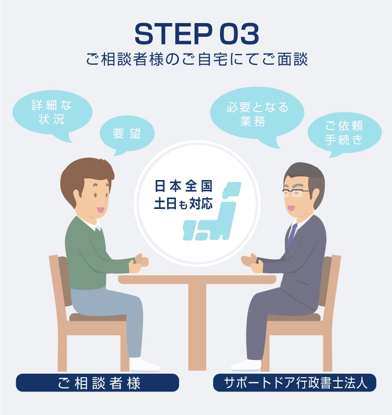 Step3_800-min
