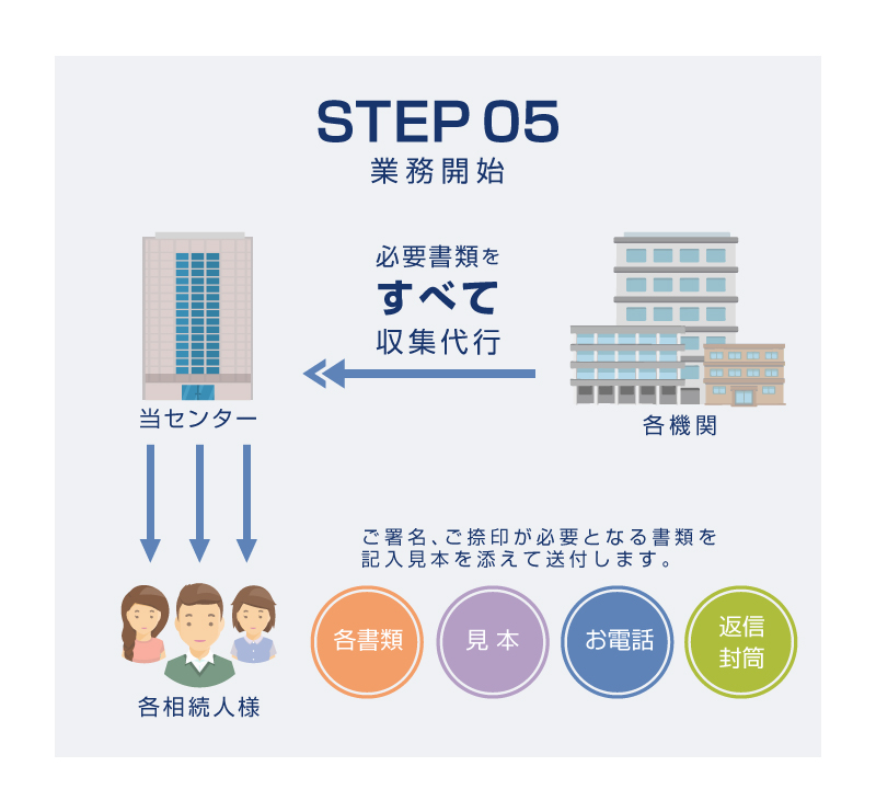 Step5_800