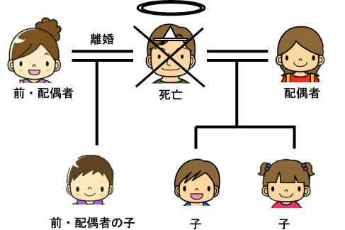 再婚しているときの法定相続人