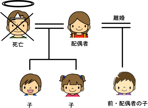 配偶者の連れ子は相続人になるか