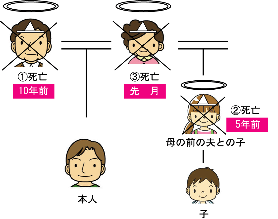 相続登記を放置すると