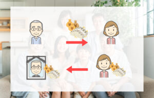 生前贈与の持ち戻し