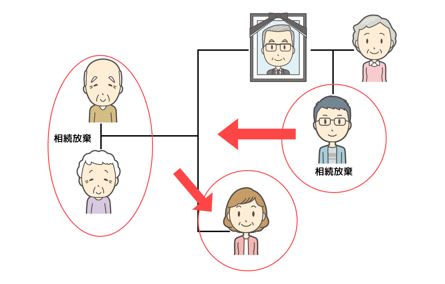 相続放棄