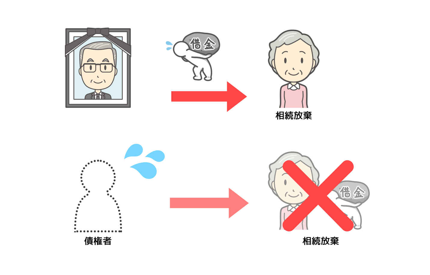 相続放棄_負債