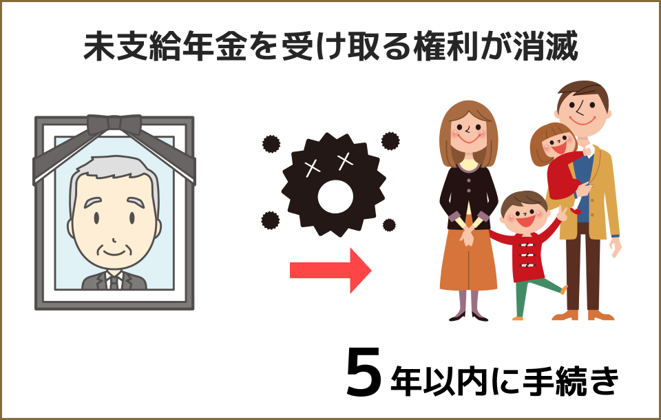 受給権 (1)