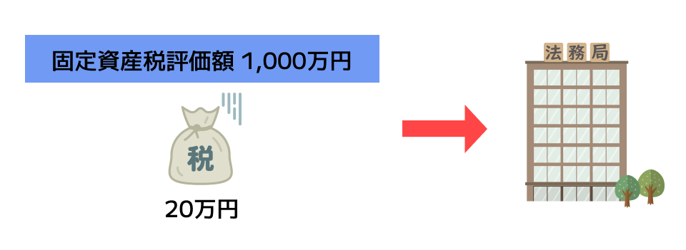生前贈与_登録免許税