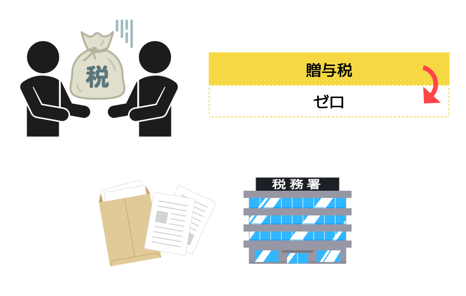 贈与税の負担はゼロ