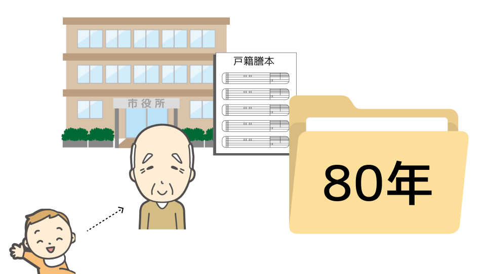 保管期間
