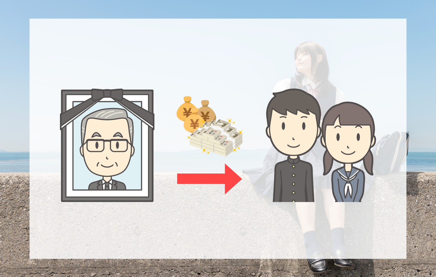未成年者が相続人になるとき