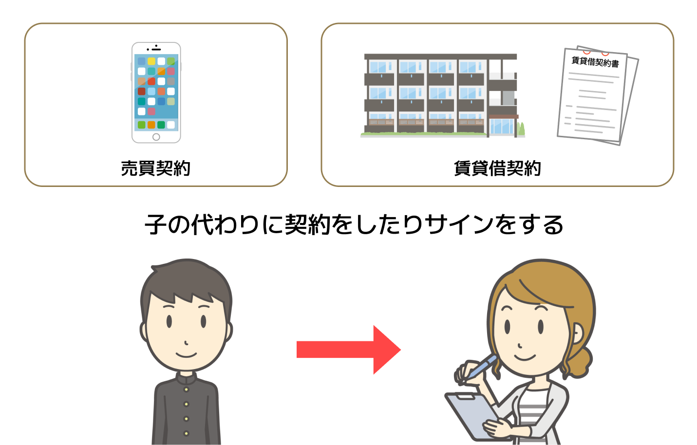 未成年者の権利を保護するために法定代理人が定められる