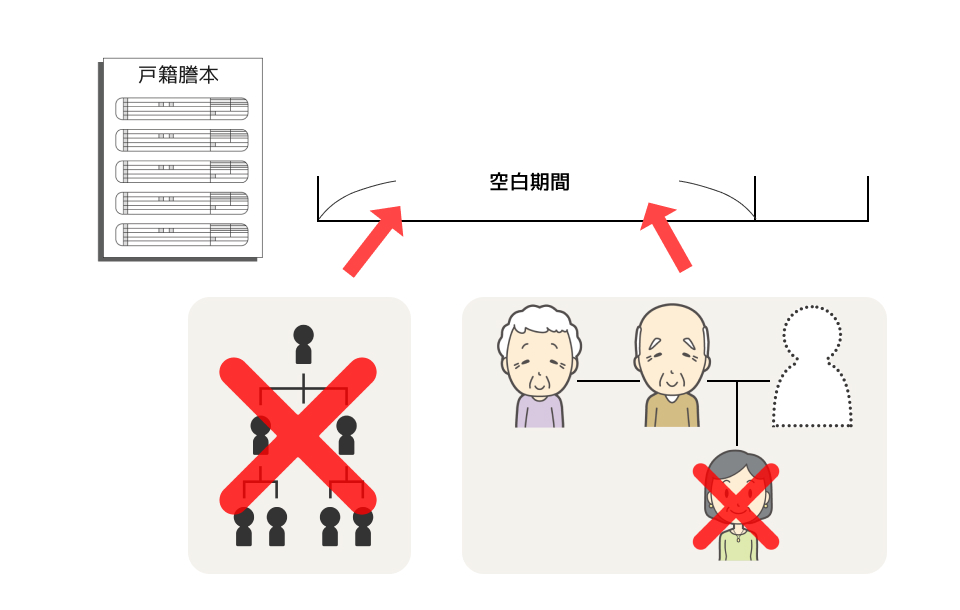 空白期間