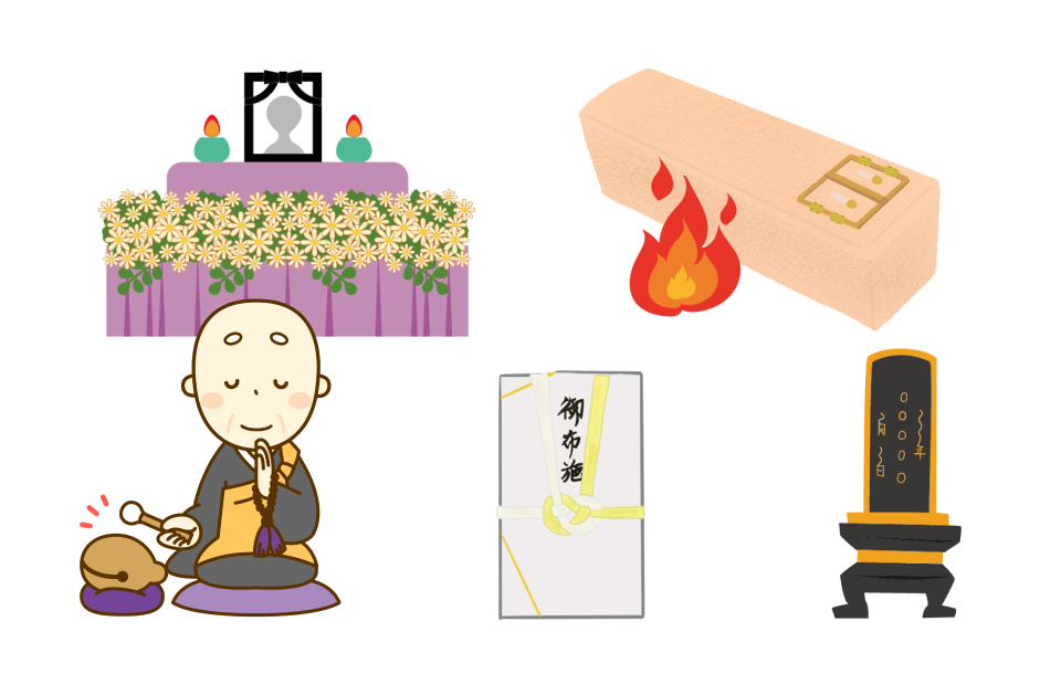 葬式費用