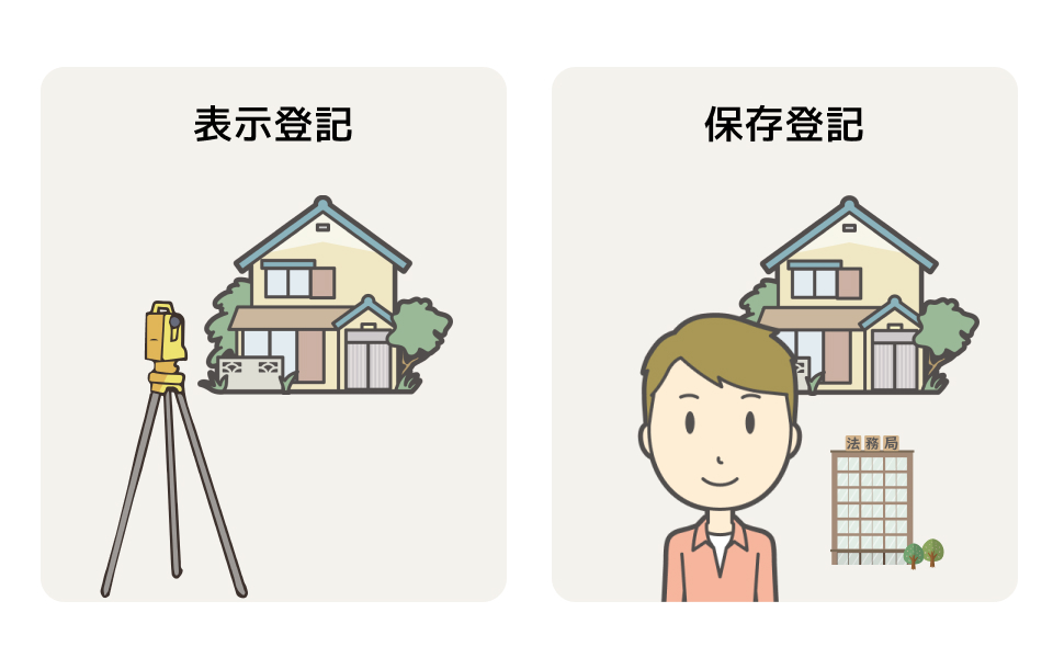 表示・保存