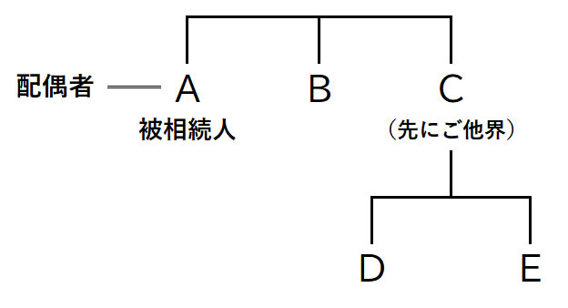 Brothers-and-sisters-inheri