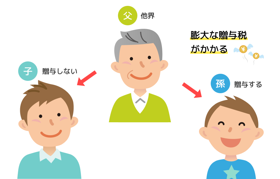 膨大な贈与税 (1)