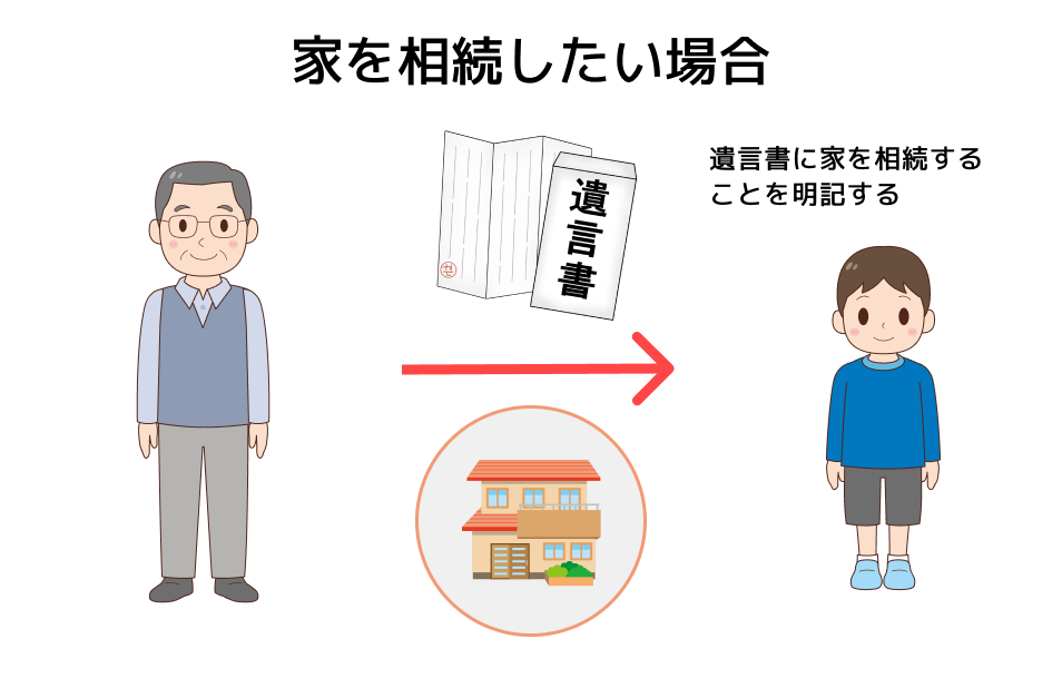 遺言書