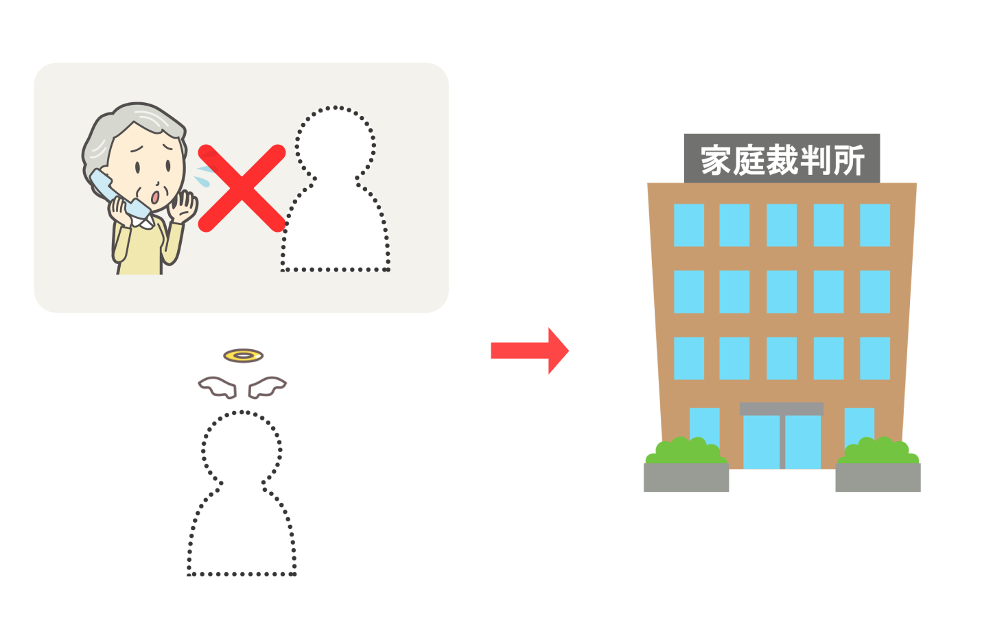 失踪宣告