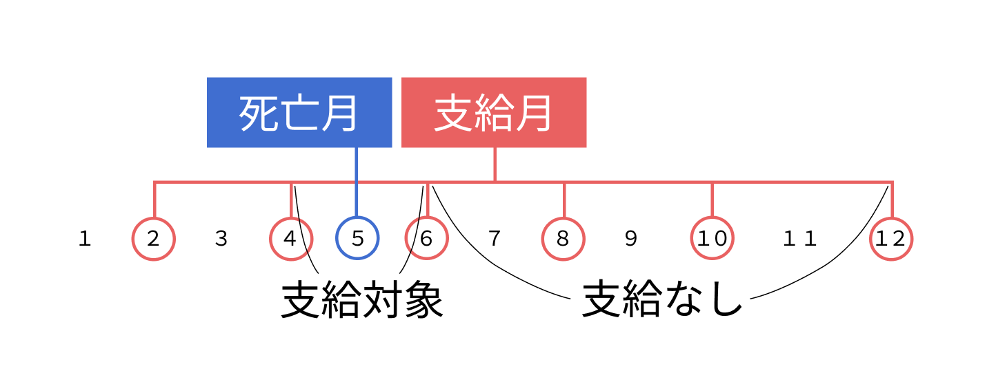 年金_支給期間 (1)