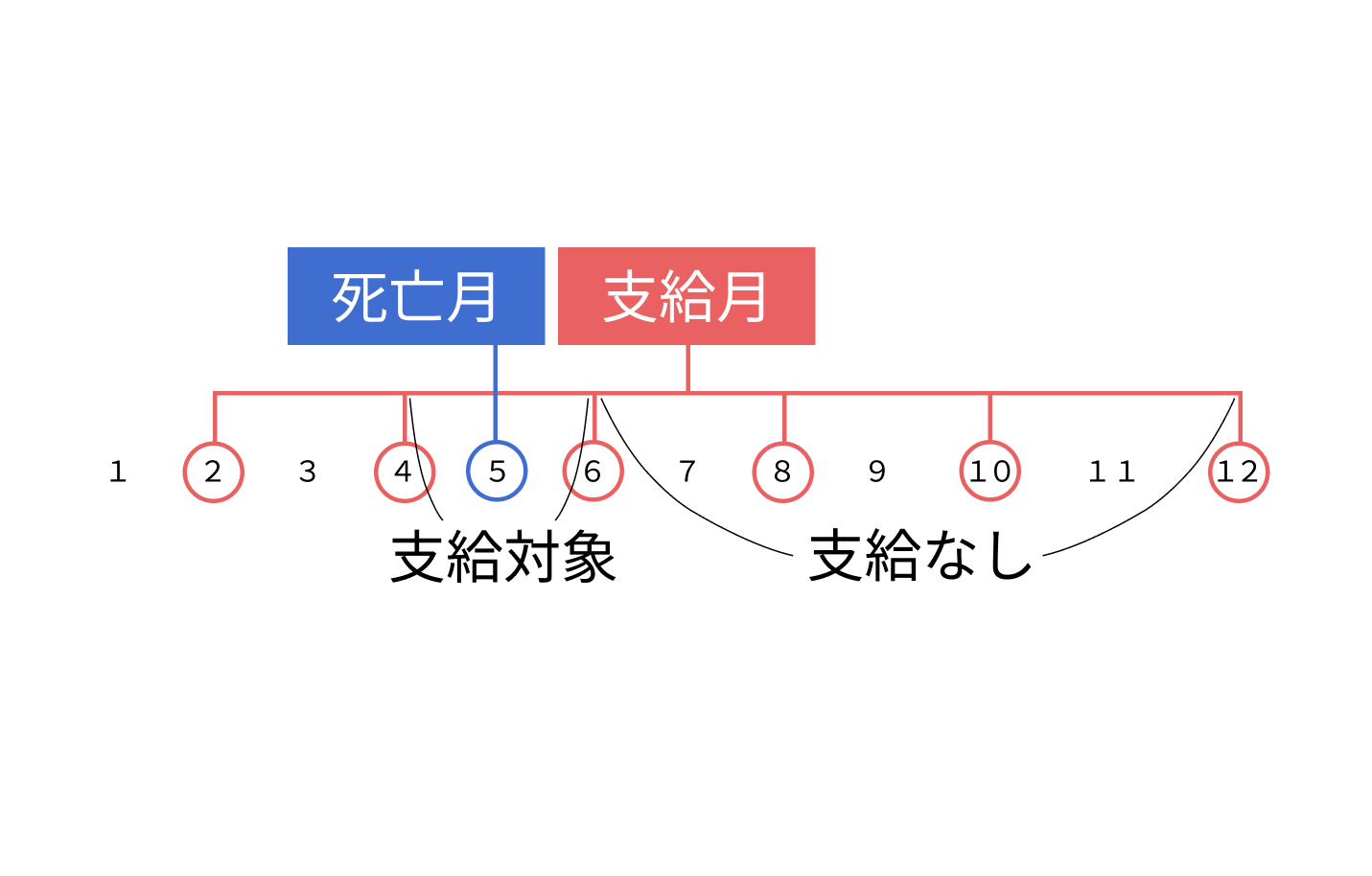 年金_支給期間