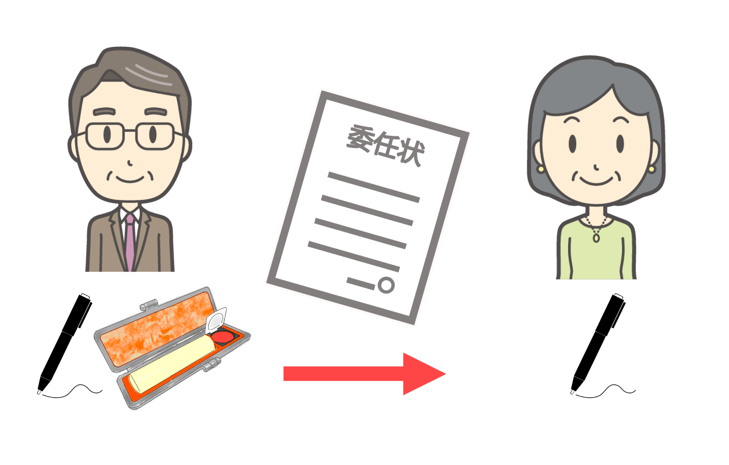 戸籍取得_委任
