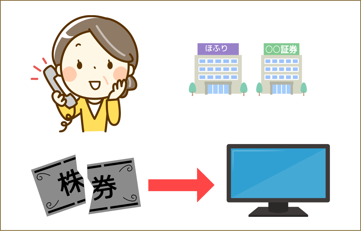 株券をまだ持っている場合