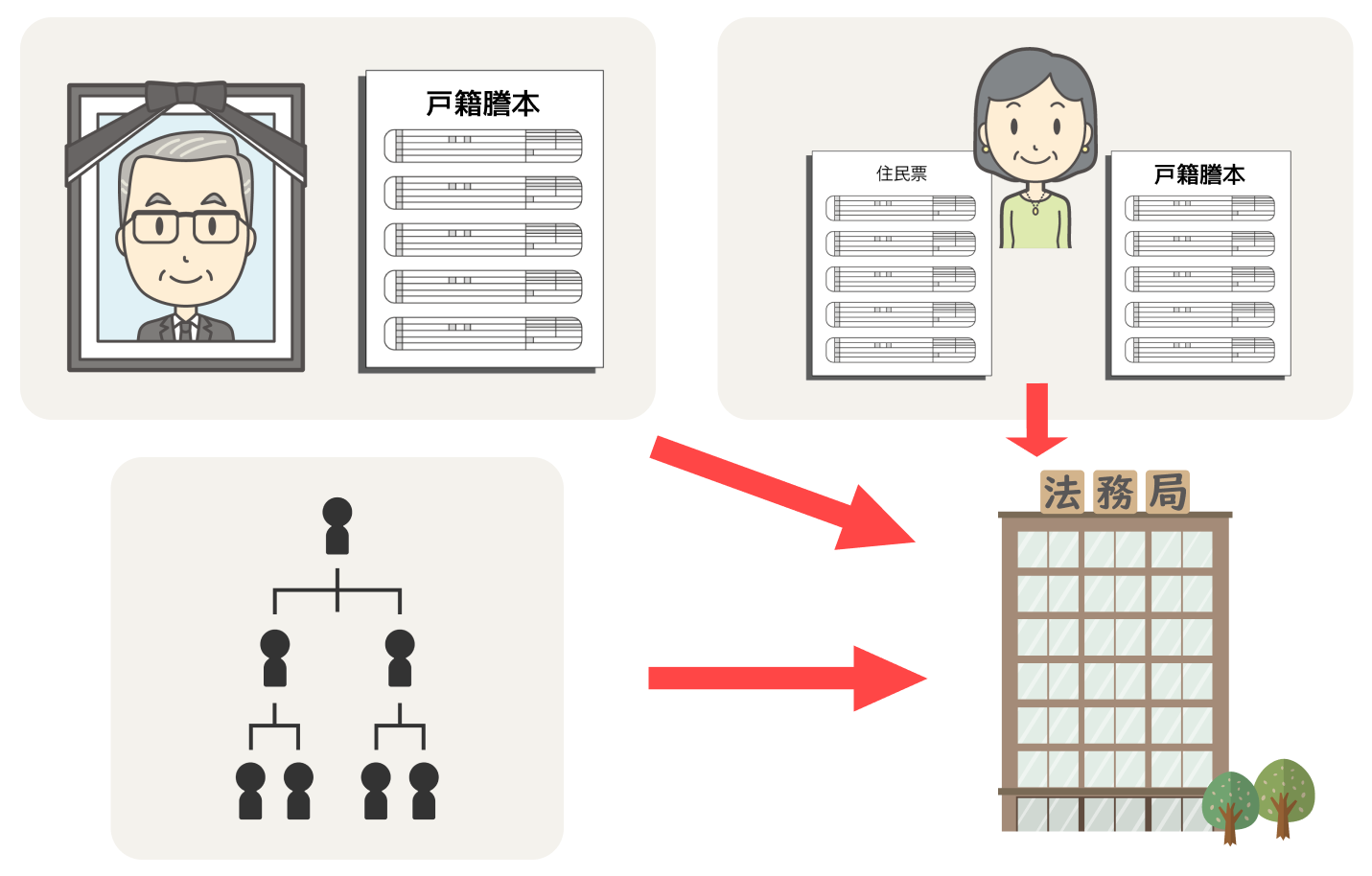 法務局_提出