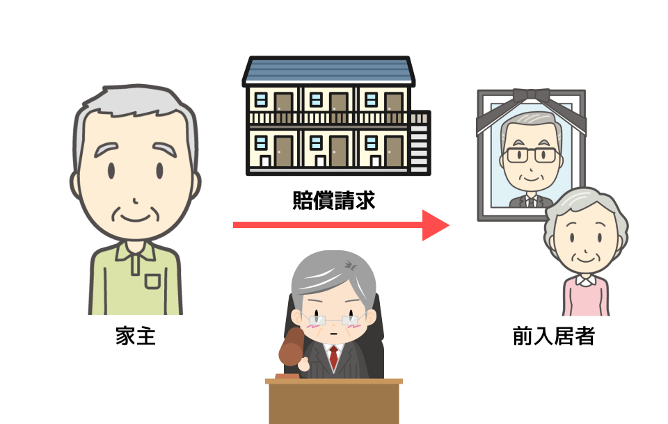 裁判に発展