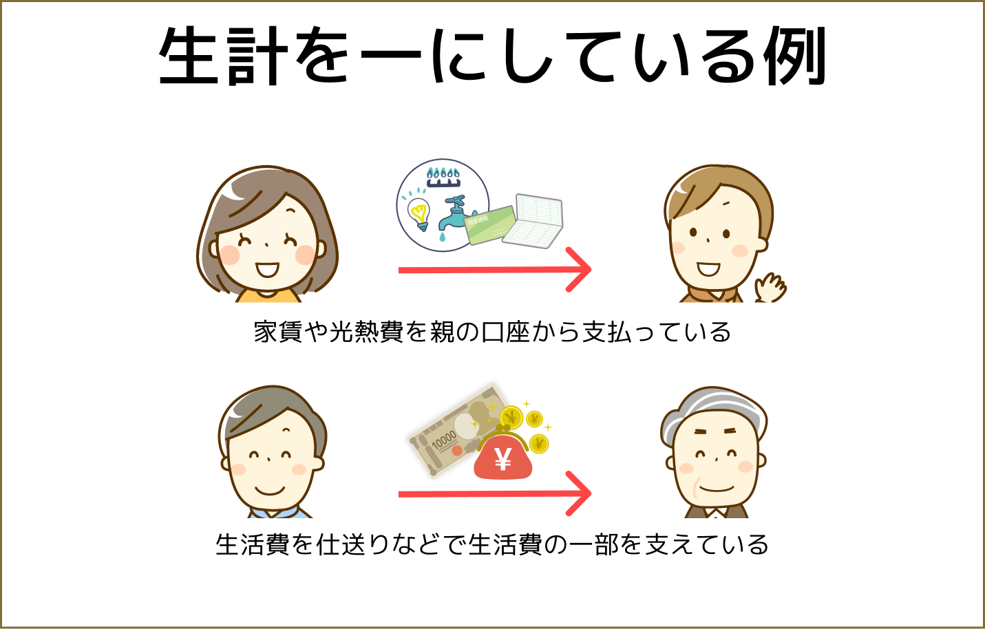 請求権者の条件