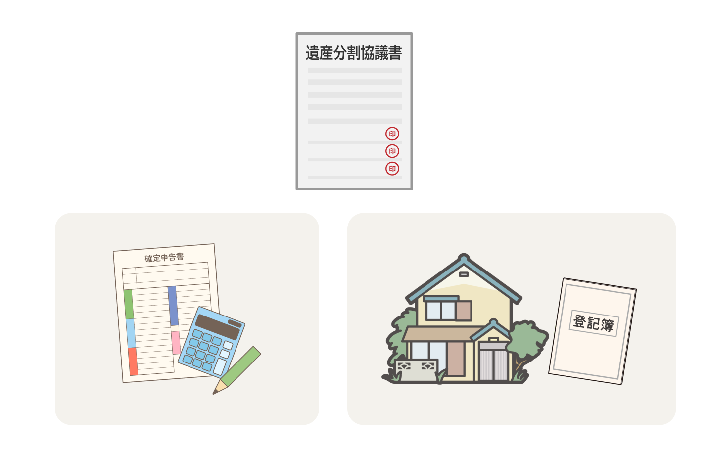 遺産分割協議書_必要場面
