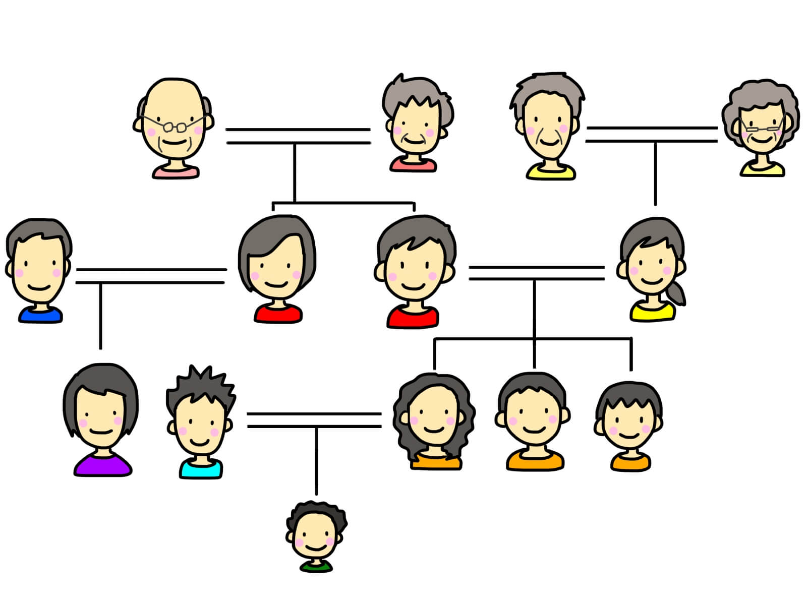 shinzoku