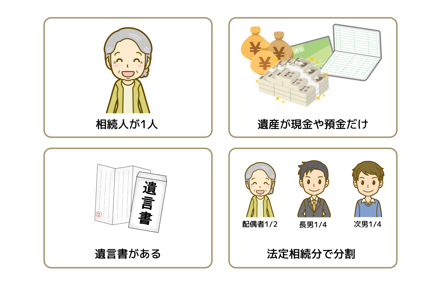 不要