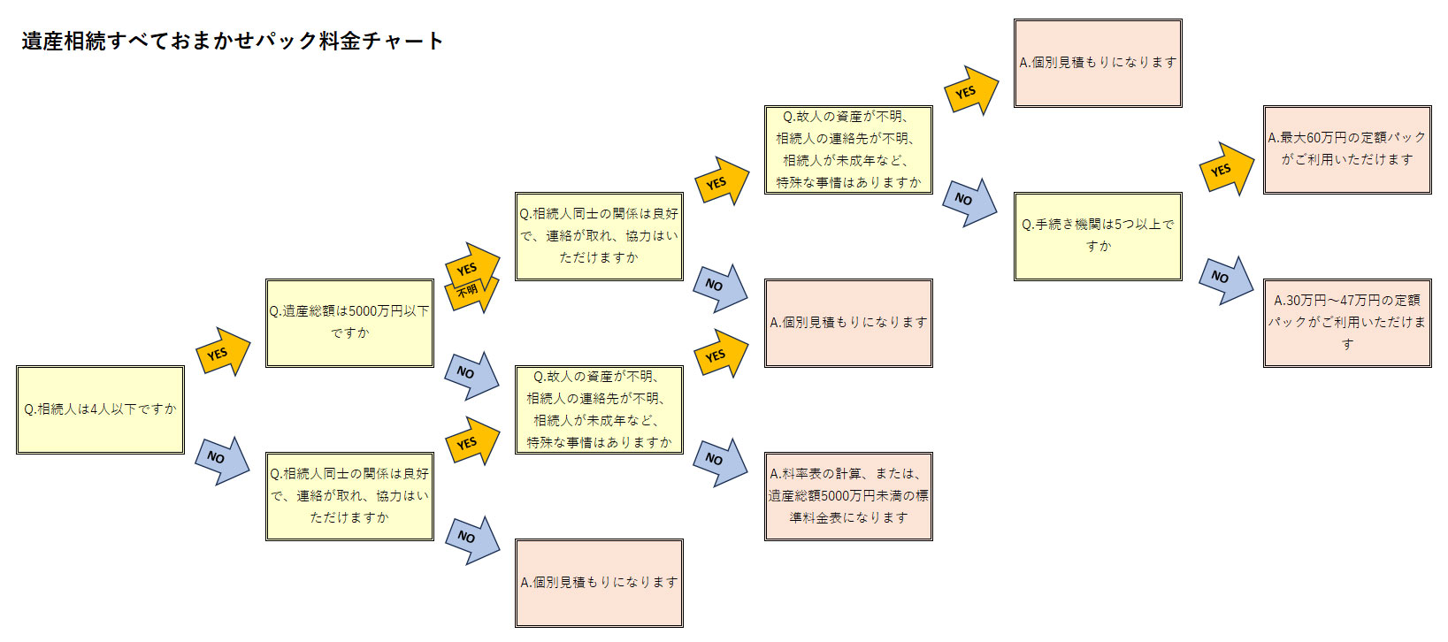 ryoukin-yesno-chart-3