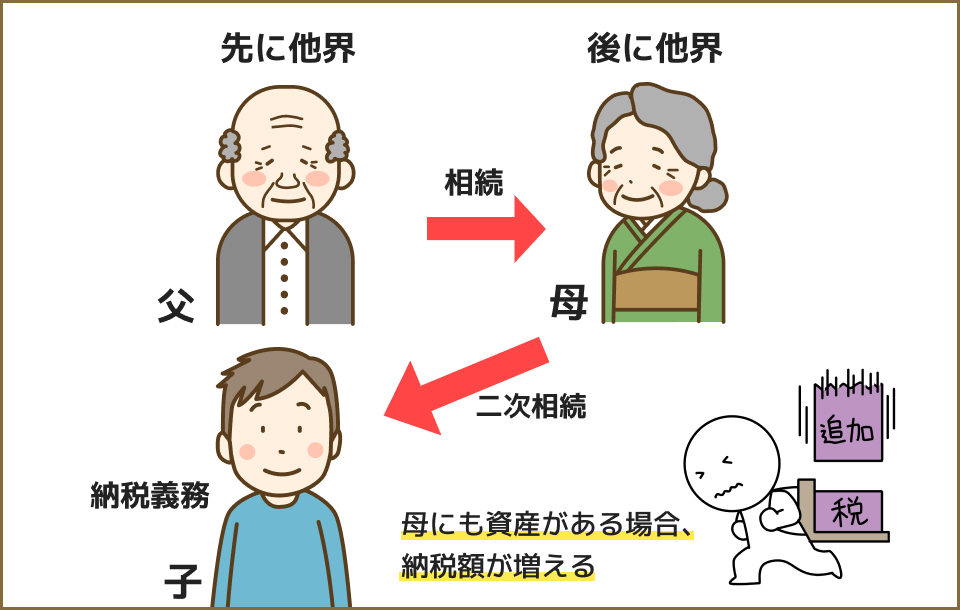 二次相続