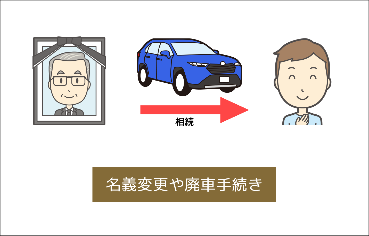 意外と面倒な自動車の相続手続き